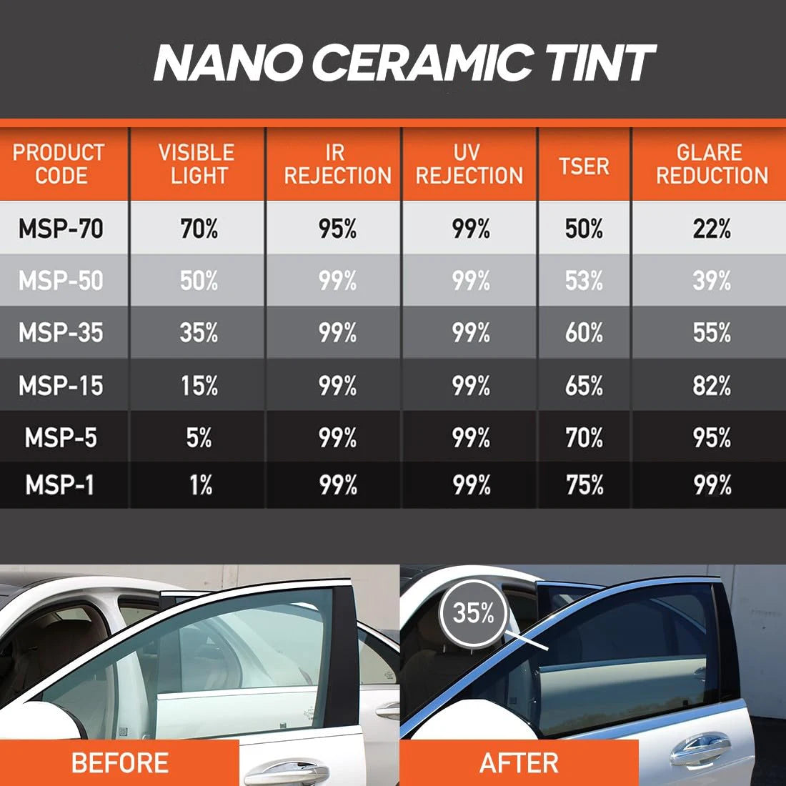 Perfect Ride Tint Film
